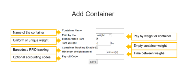 Add Container screen with field explanations contained in yellow outlined boxes