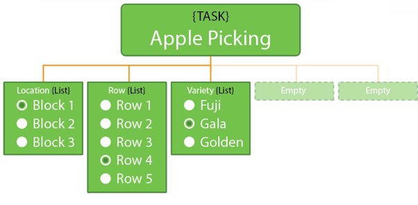 Graphic showing hierarchy of Tasks and Lists
