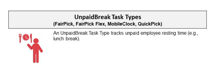 Unpaid Break Graphic with person with clock and lunch utensils